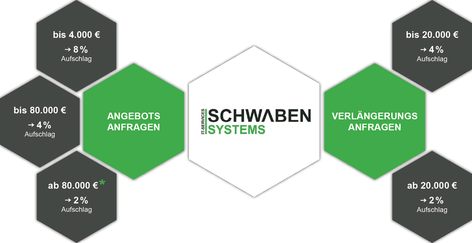 Open-Book-Verfahren - Schwaben Systems